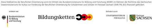 Das Bild zeigt die Fördermittellogos vom Bundesministerium für Bildung und Forschung, den Bildungsketten und dem Staatsministerium Kultus vom Freistaat Sachsen.