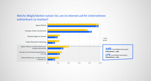 handwerkdigital